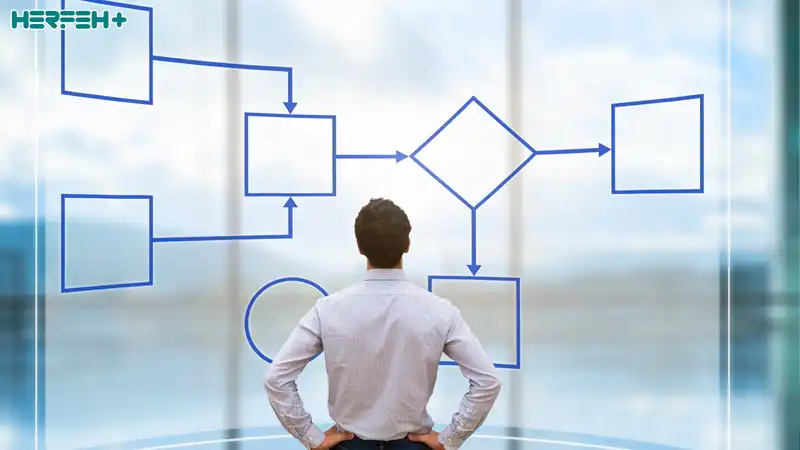 مدیریت فرآیندهای کسب‌وکار (BPM) چیست؟